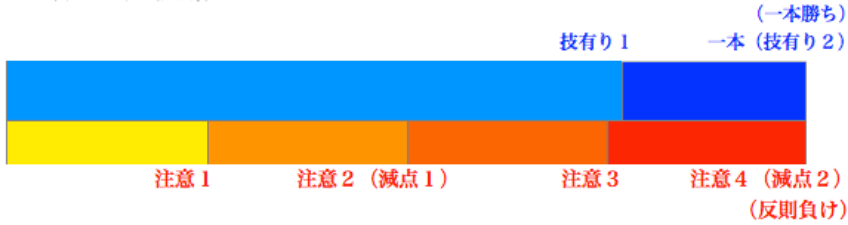 審判判定基準のイメージ